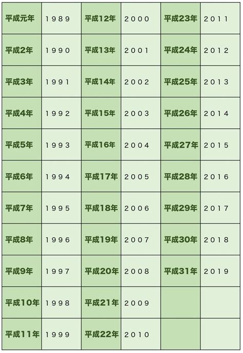 1993年8月8日|1993年（平成5年）生まれの年齢早見表｜西暦や元号 